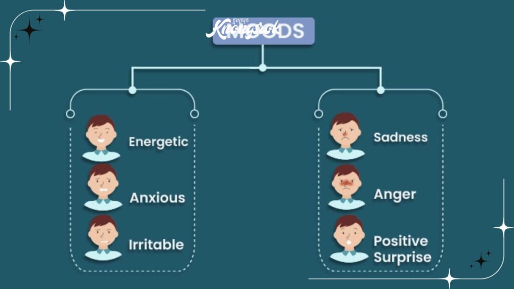 Common Psychological Reasons for Unexplained Bad Moods