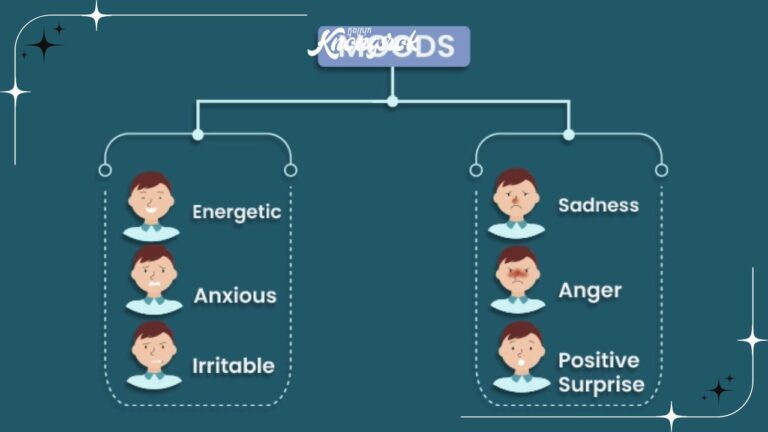 Common Psychological Reasons for Unexplained Bad Moods