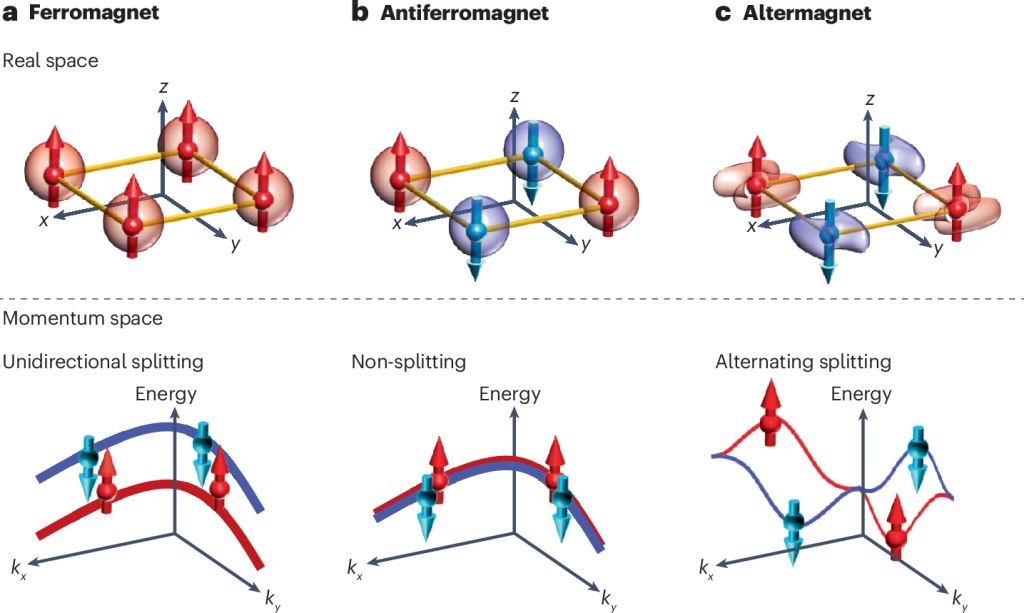 Layered Material Shows Signs of Altermagnetism, a Third Kind of Magnetism